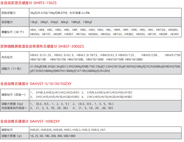 1741333655464007.png 臺(tái)式硬度計(jì).png